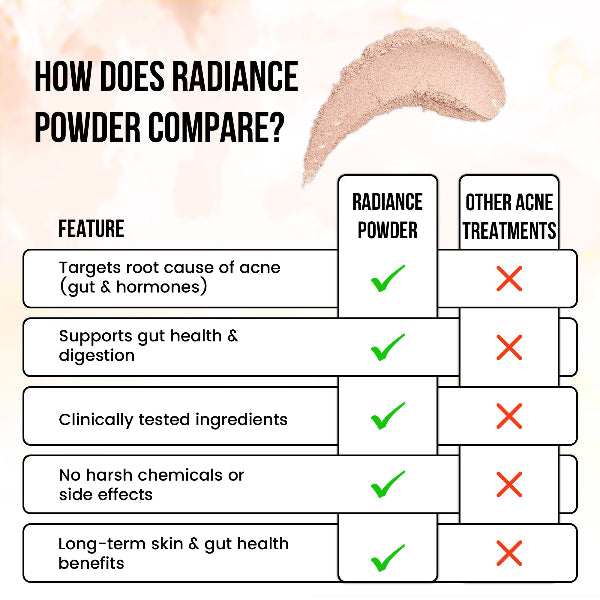 Radiance Powder