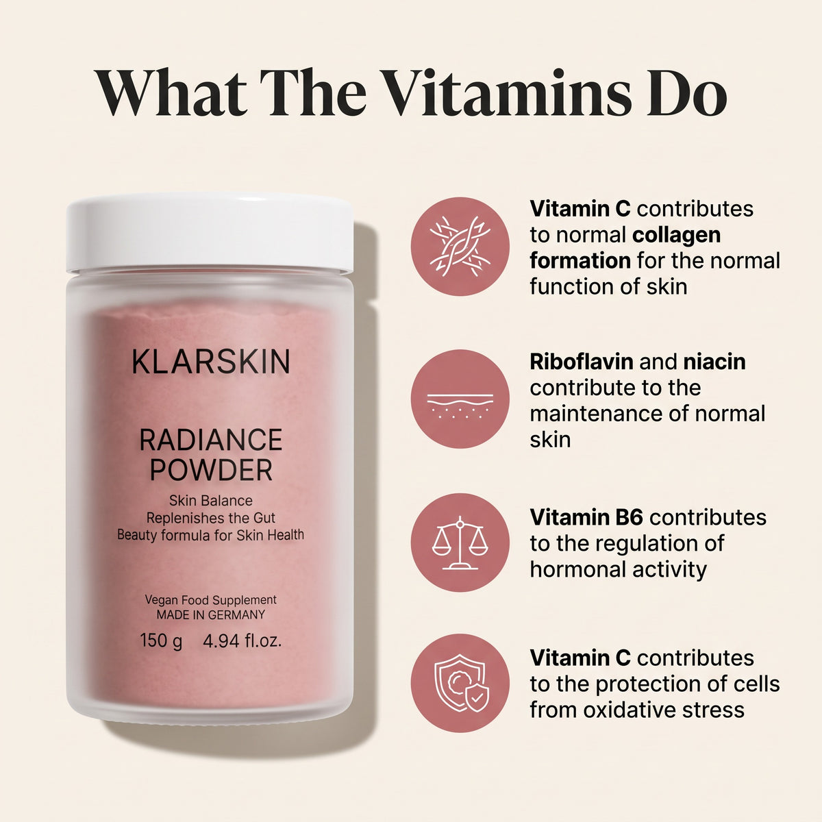Vitamin C trägt zur normalen Kollagenbildung für die normale Hautfunktion bei, B2 und B3 zur Erhaltung normaler Haut, B6 zur Regulierung der Hormontätigkeit