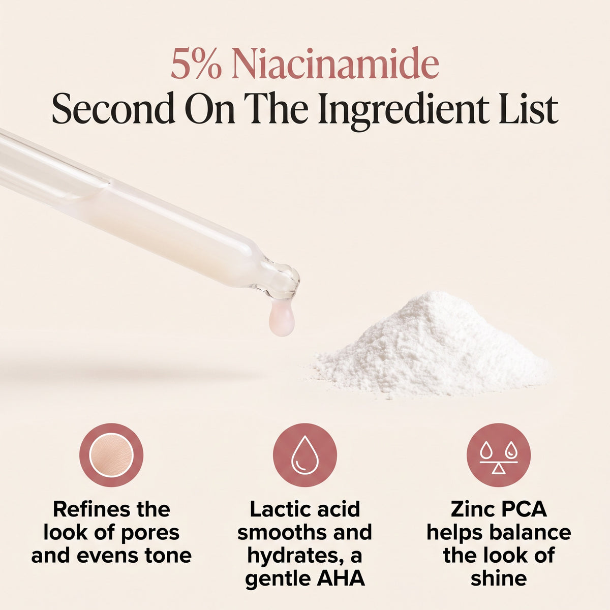 5 Prozent Niacinamid, zweiter Platz auf der Inhaltsstoffliste, mit Milchsäure und Zink PCA